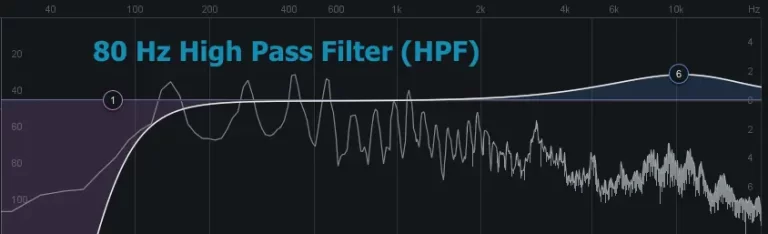 HIgh Pass Filter